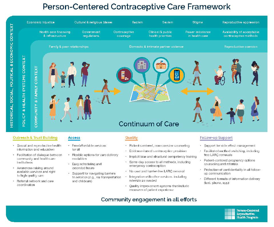 ucsfpersoncenteredcontraceptivecareframeworkpage001 Washington